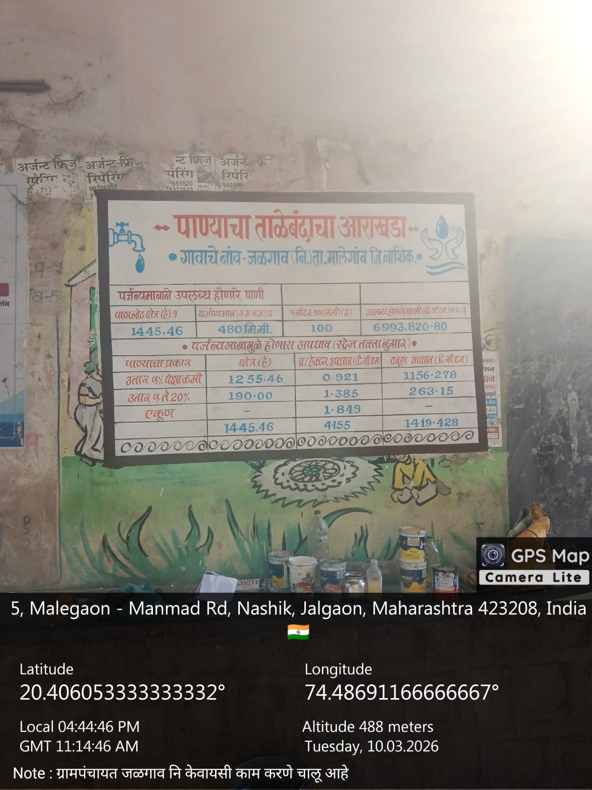 ग्रामपंचायत जळगाव (नि) पाण्याचा ताळेबंद